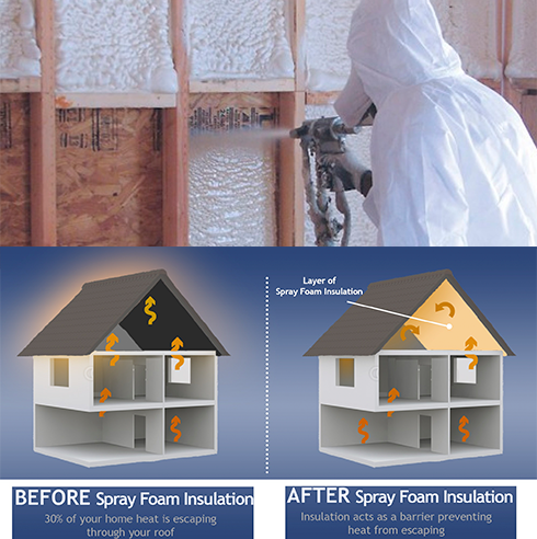 Spray Foam Insulation How Long to Stay Out of House - EnviroKlenz
